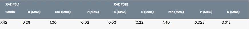 Chemical Composition Of X42 Chemical Composition Of X42